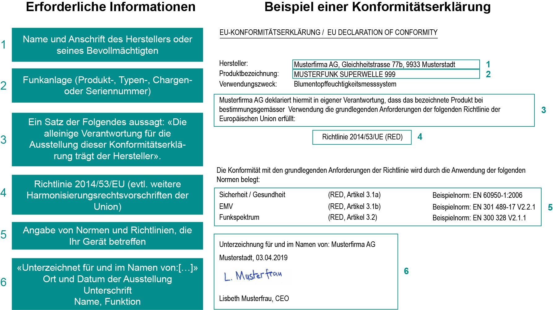 EU Konformitätserklärung