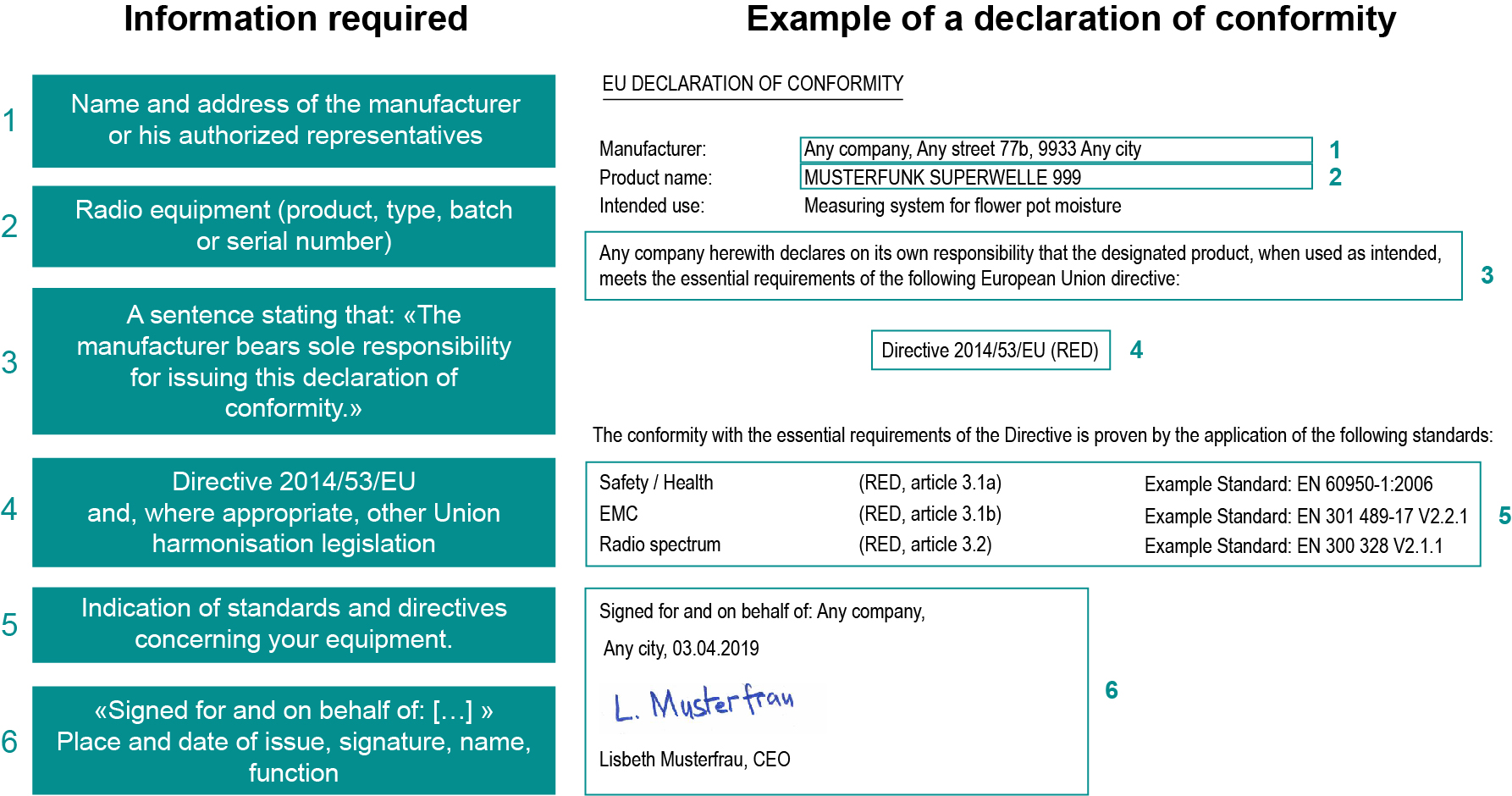 EU declaration of conformity