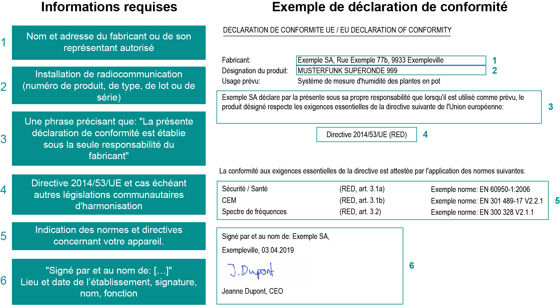 Déclaration de conformité UE