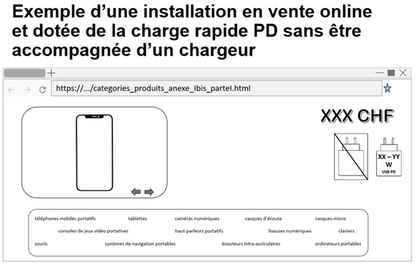 Exemple d'une installation en vente online et dotée de la charge rapide PD sans être accompagnée d'un chargeur