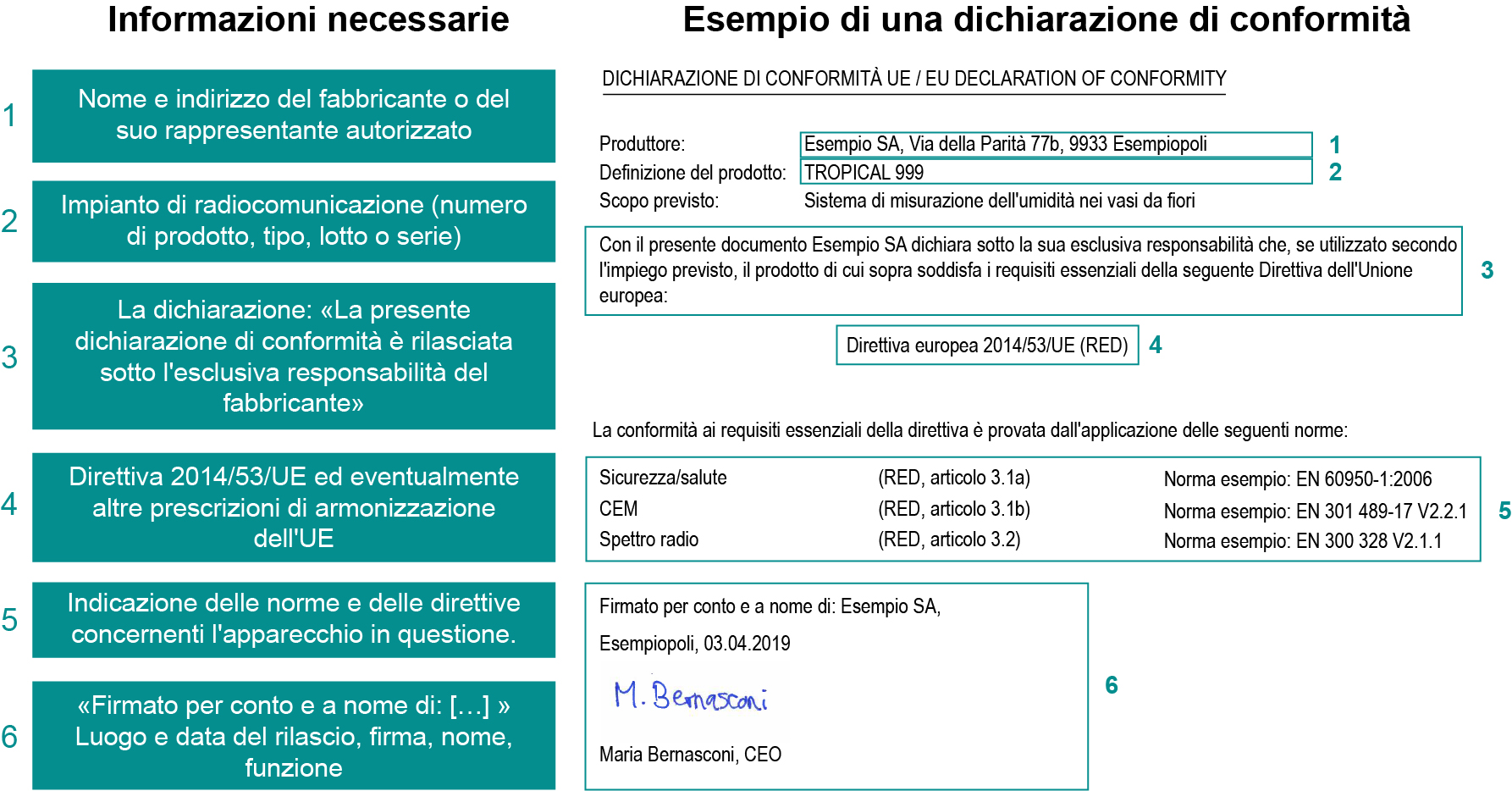 Dichiarazione di conformità UE